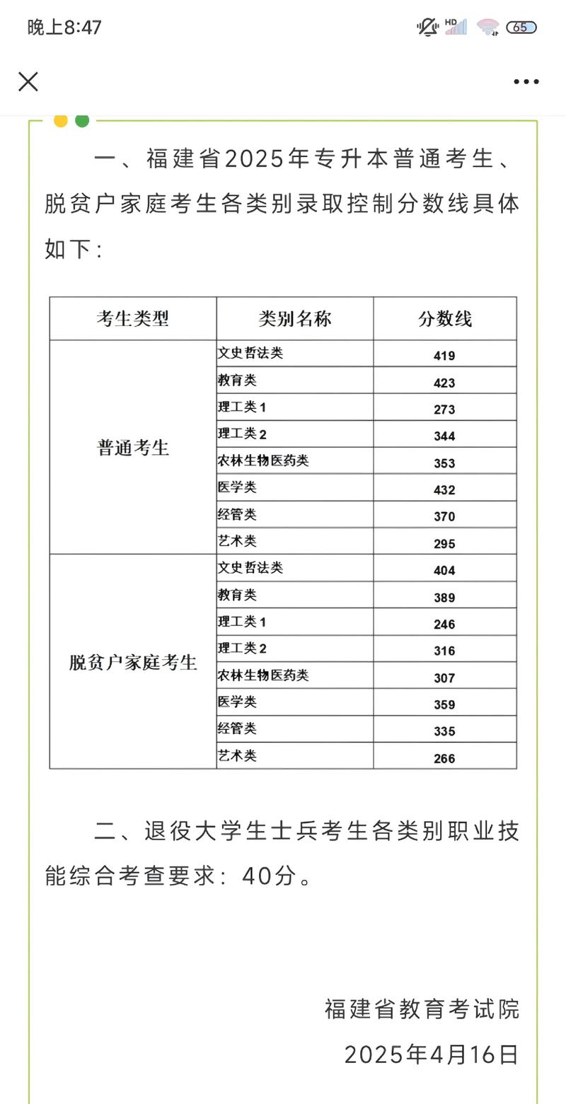 星海艺考专升本分数线