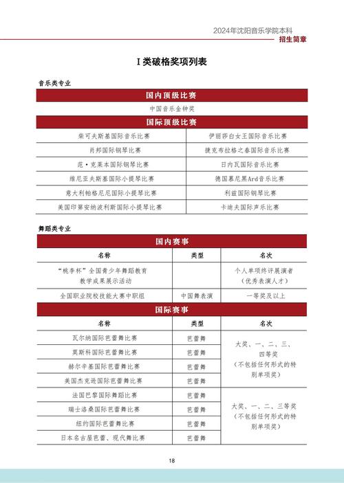 沈阳音乐学院有进修班吗