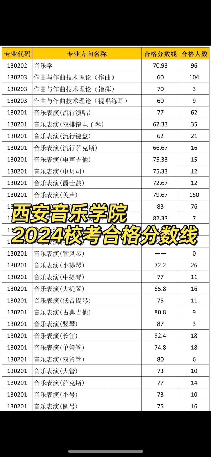 西安音乐学院本科招生网