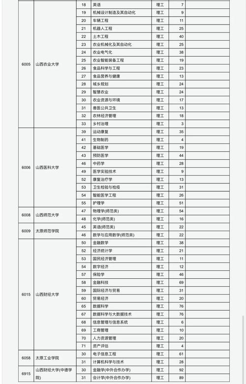 山西艺考专业一本分数