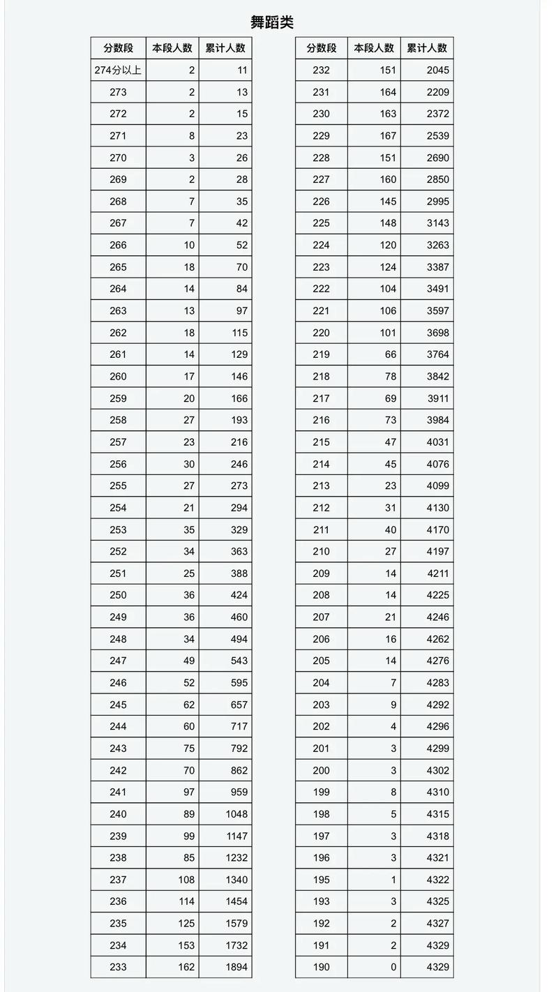山西艺考专业一本分数