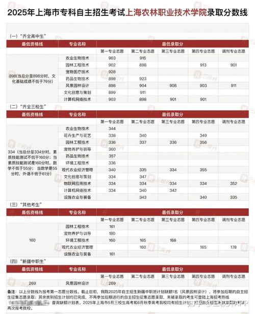 上海三校生艺考速成班