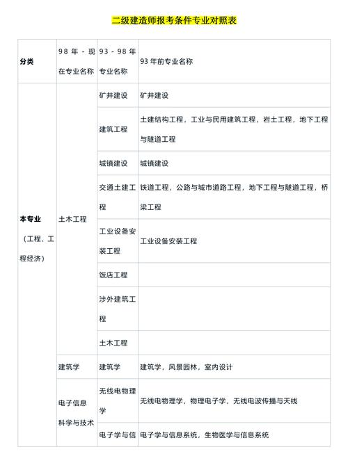 环艺设计考二建干什么