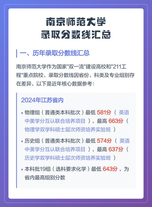 南京师范大学音乐分数线