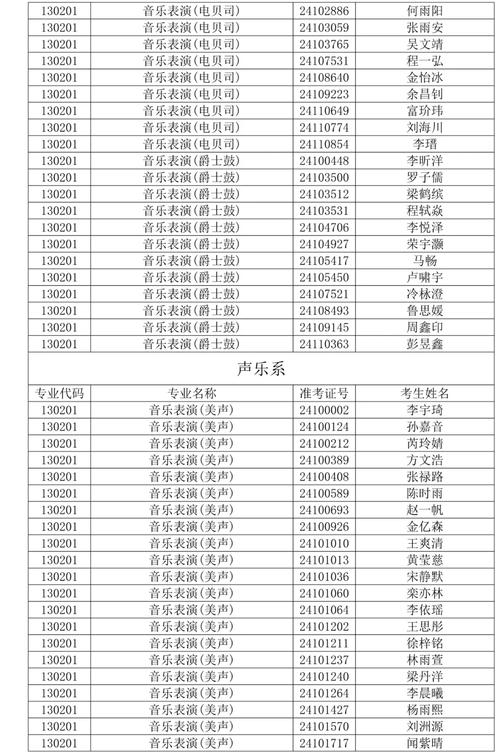 音乐学院的分数线是多少