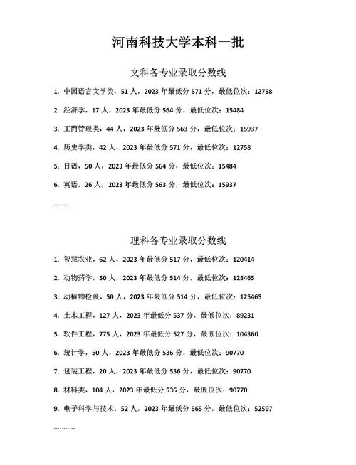 河南科技大学音乐分数线