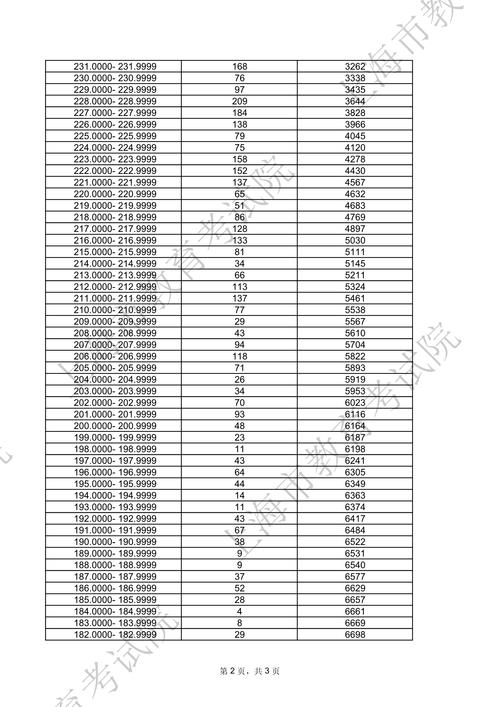上海美术专业满分多少