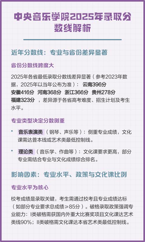 2025音乐录取分数线