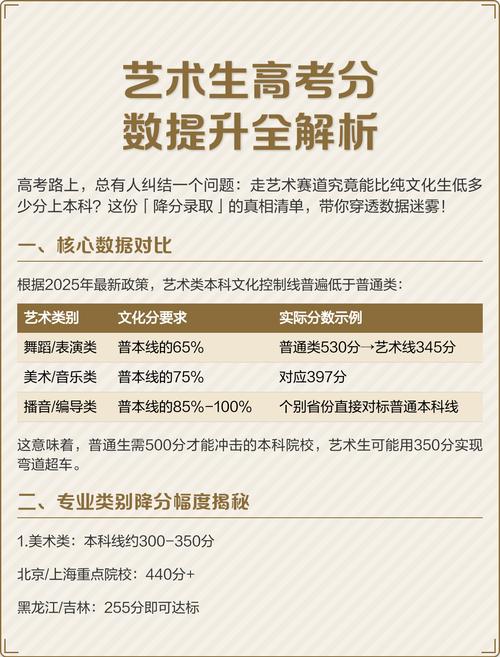 高考音乐美术哪个分多