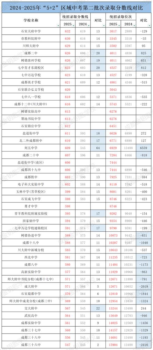 2025四川音乐分数线