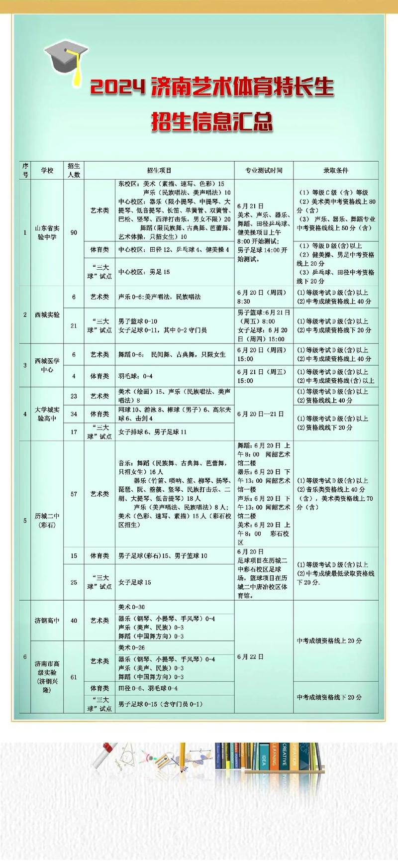 中专毕业生可以艺考吗