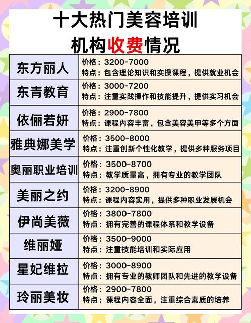 方舟艺考空乘培训费用