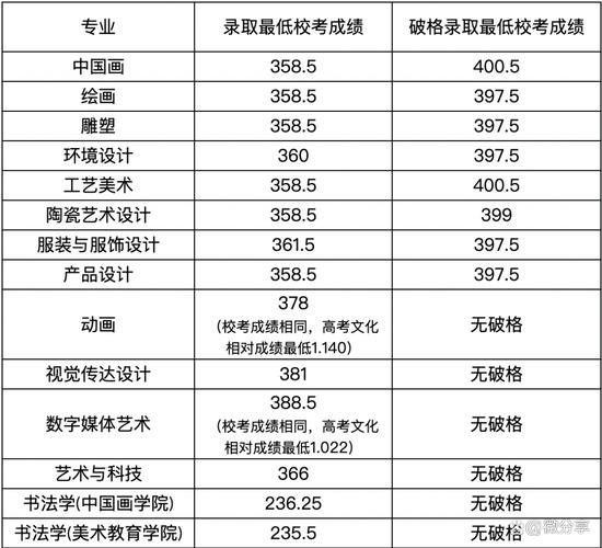 广州美术大专不用考的