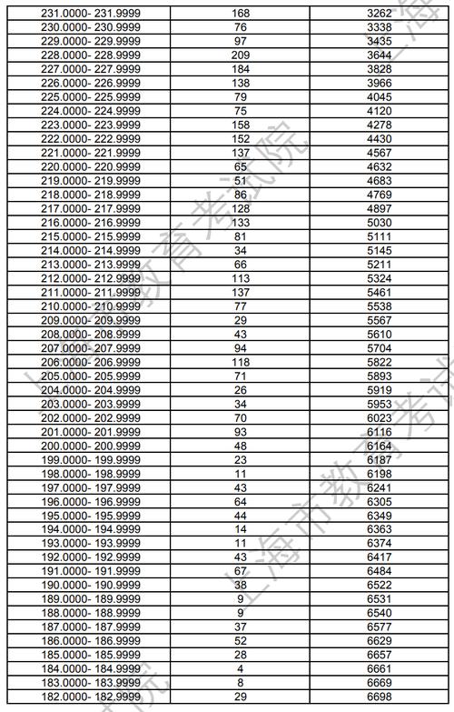 上海美术学院历年考试