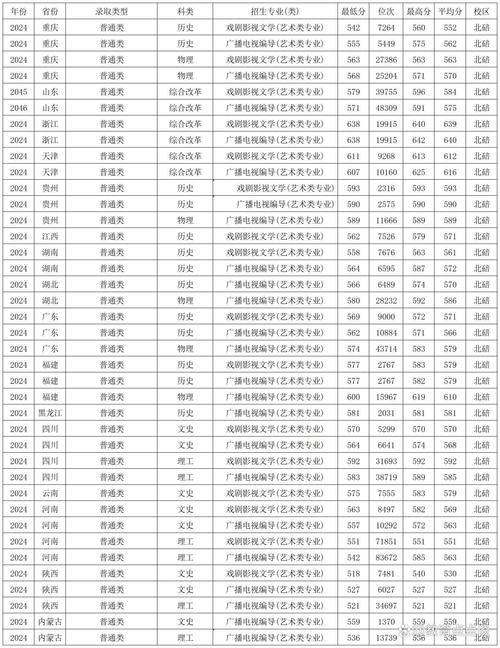 重庆西南大学美术招生