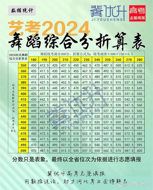 艺考折算分是什么意思