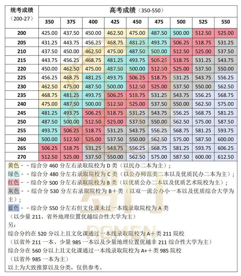 艺考折算分是什么意思