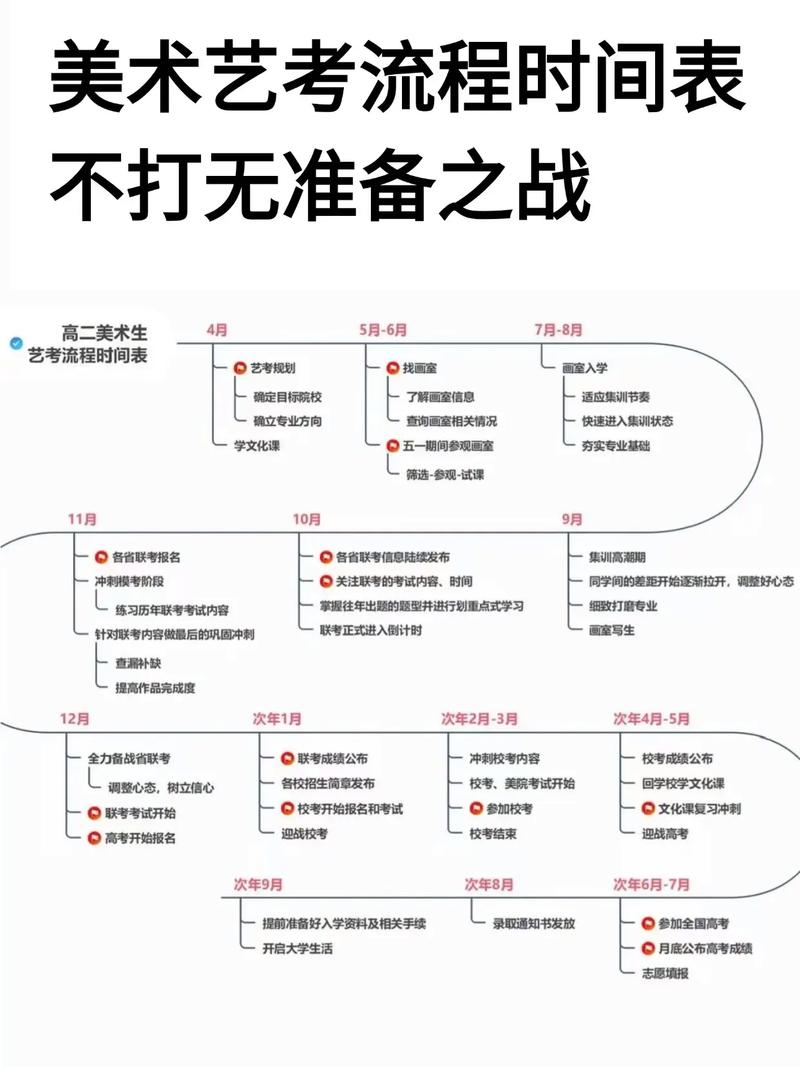广东美术艺考时间安排