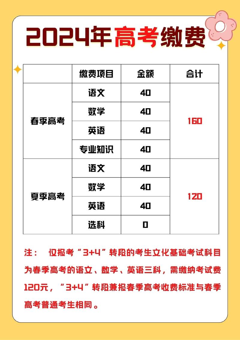 艺考高考报考费多少钱