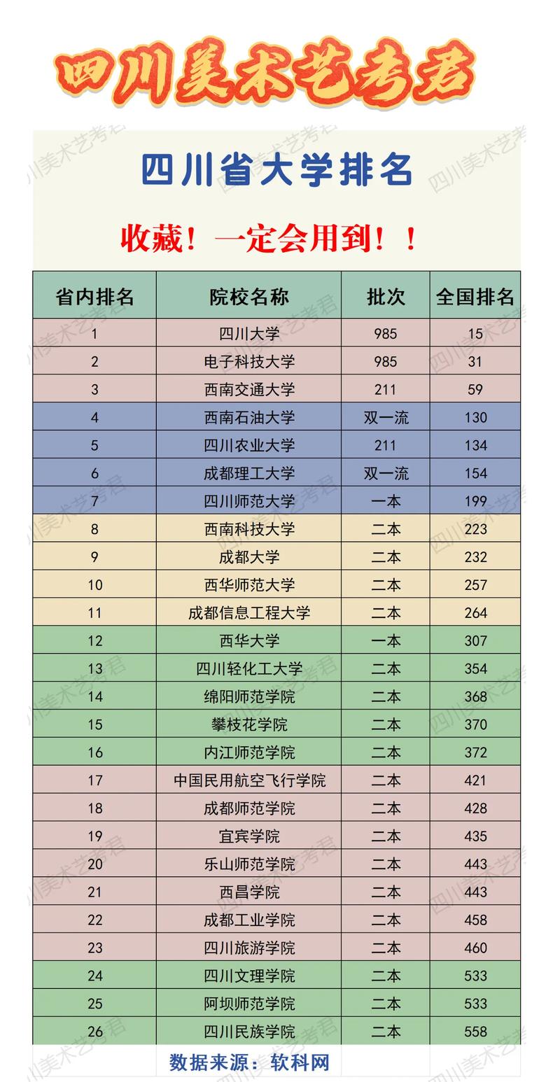 四川省音乐类大学排名