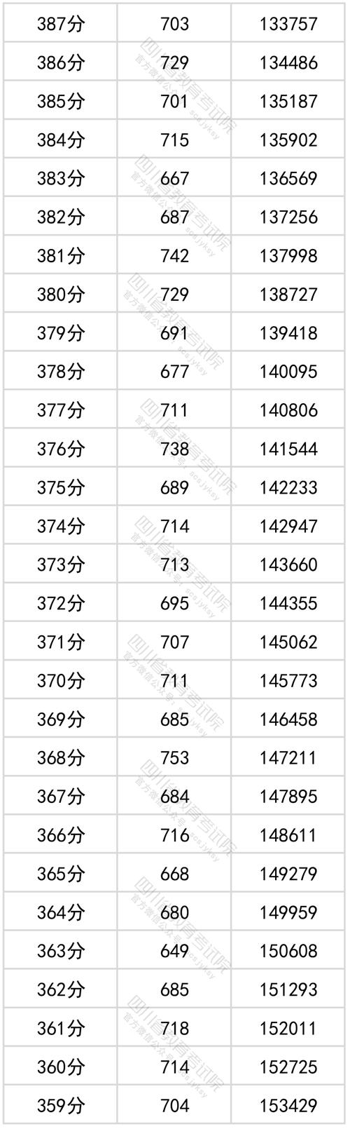 四川安岳音乐系分数线