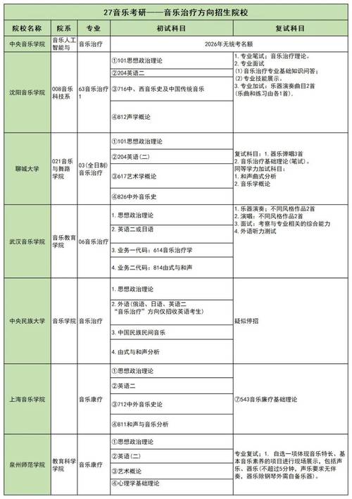 中国音乐史研究生就业