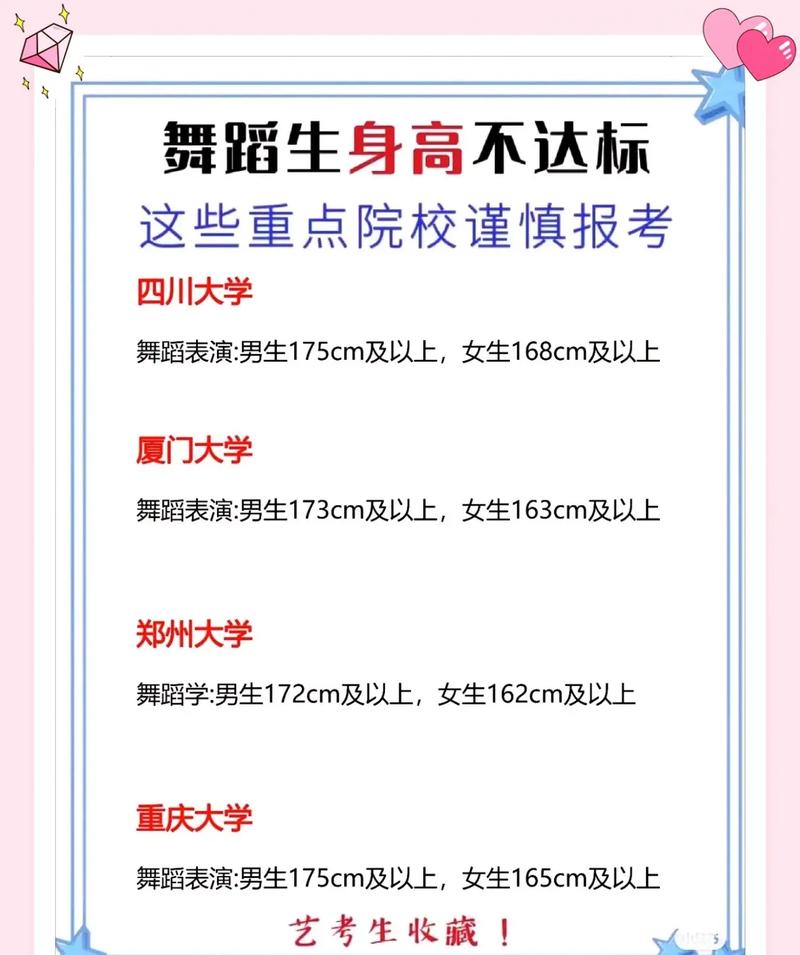 艺考表演专业身高要求