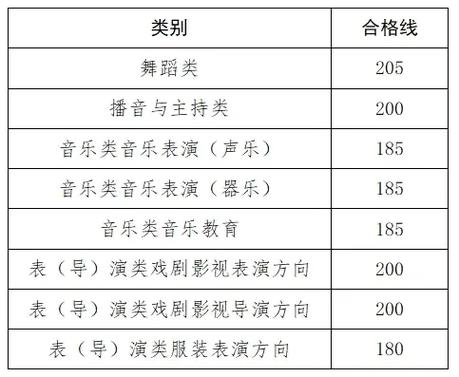 内蒙古音乐艺考时间表