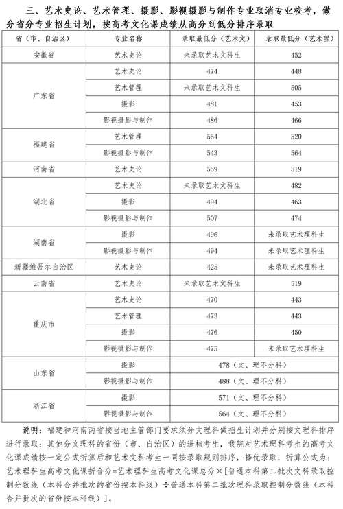 一般都音乐学院分数线