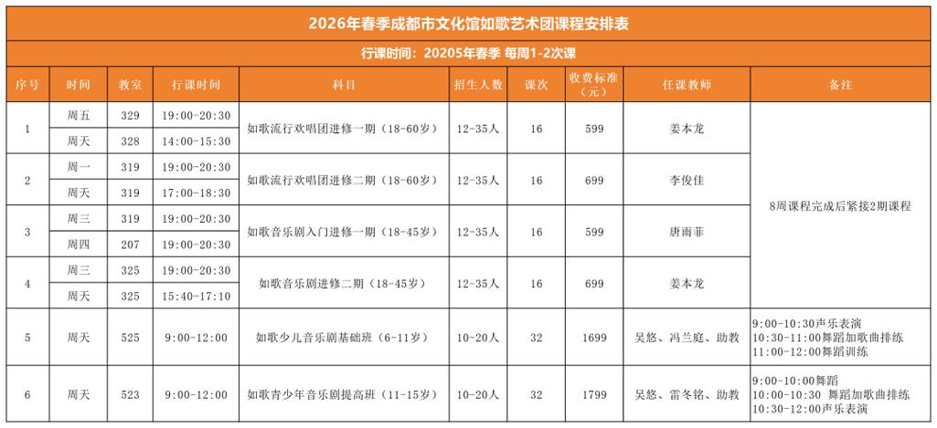 音乐培训班一月多少钱