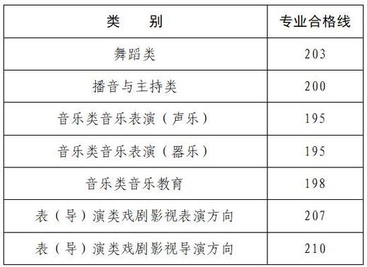 河南省统招一本类音乐