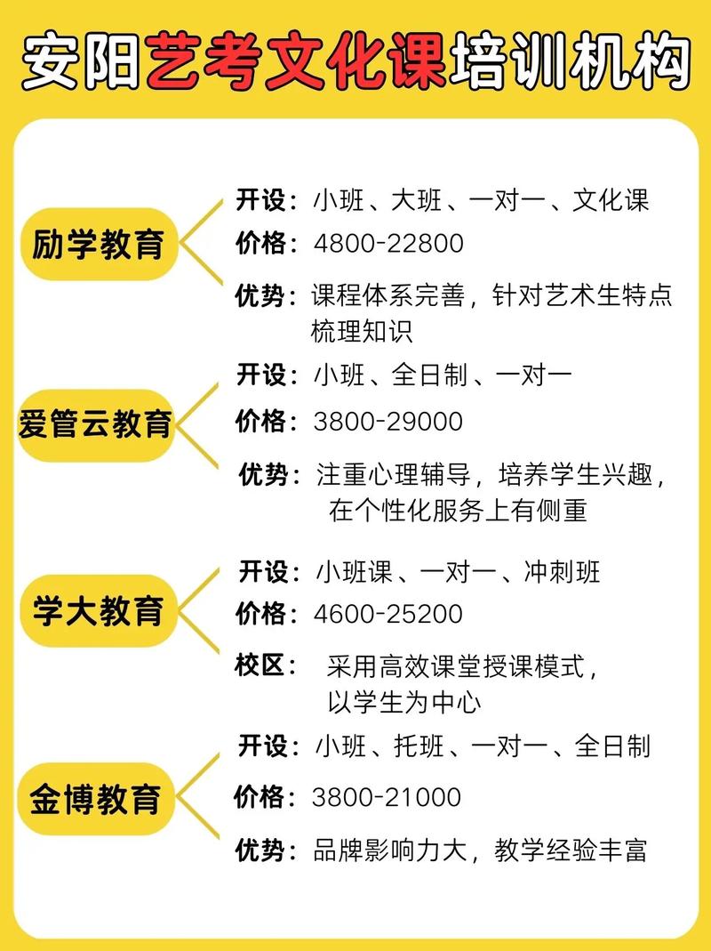 安阳艺考培训班哪个好