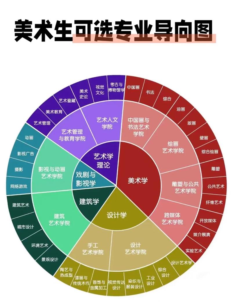 美术专业素质包括哪些