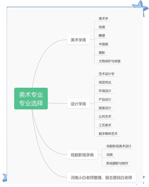 美术专业素质包括哪些