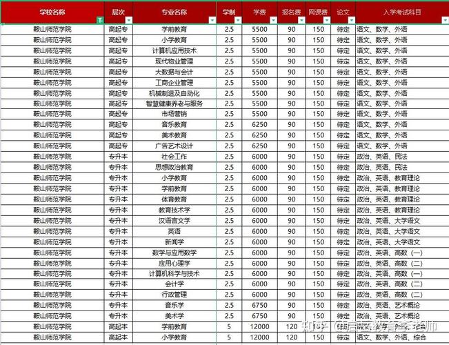 鞍山美术学校电话号码