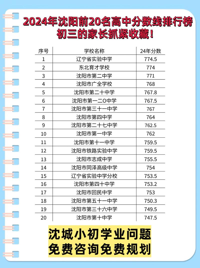 沈阳准高三艺考哪家好