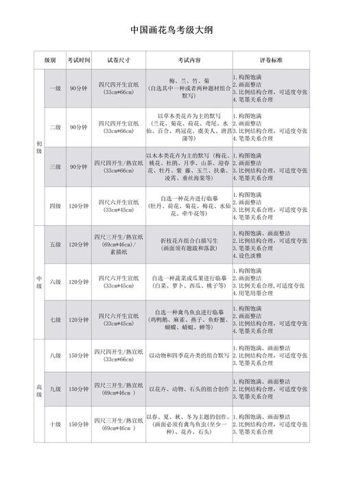 山东小学美术教资考纲