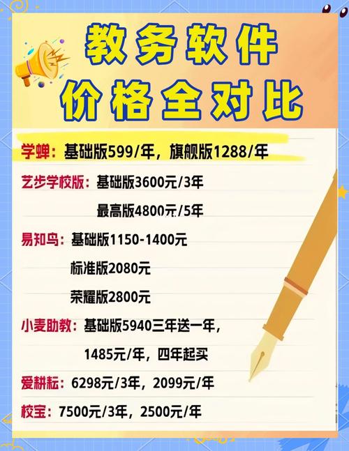 济南希望美术教育价格