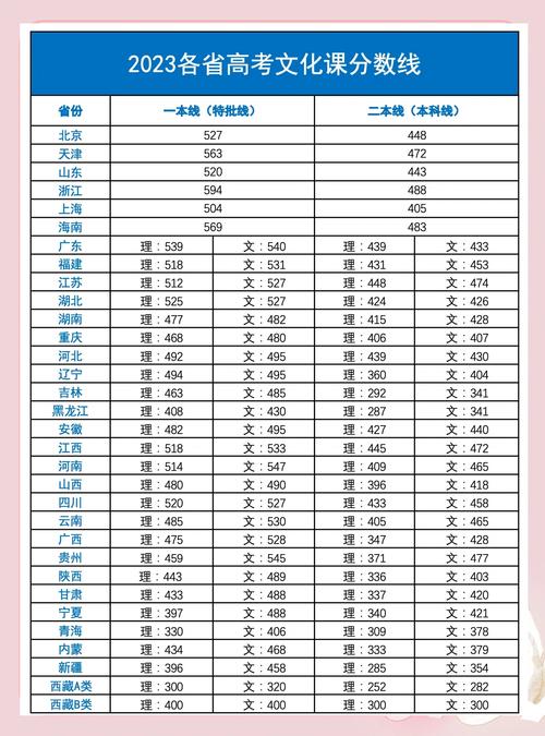内师大艺考文化课分数