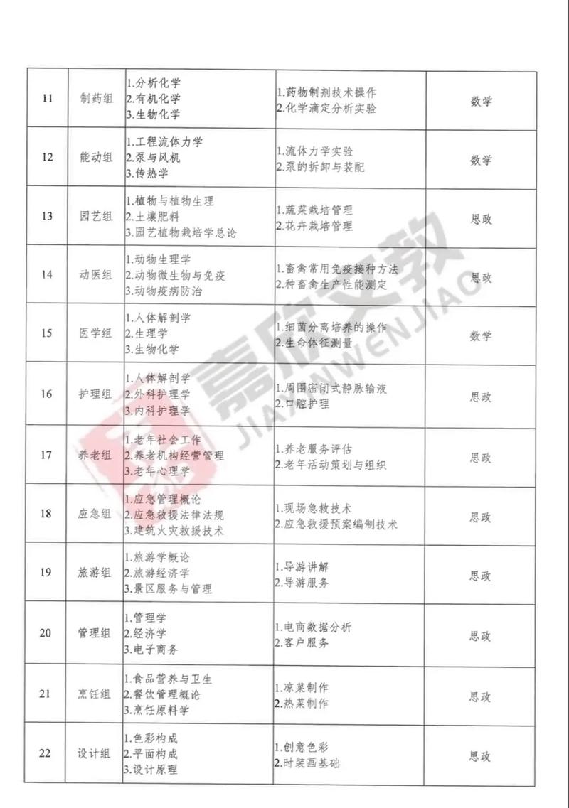 辽宁省美术专升本政策