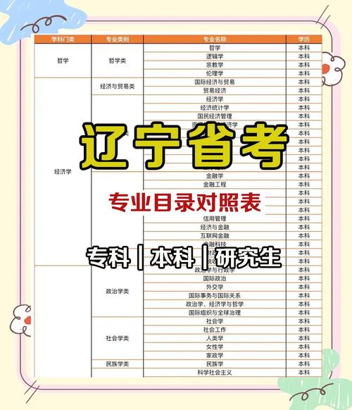 辽宁省美术专升本政策