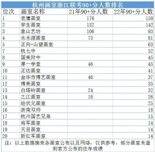 美术高考文化280分