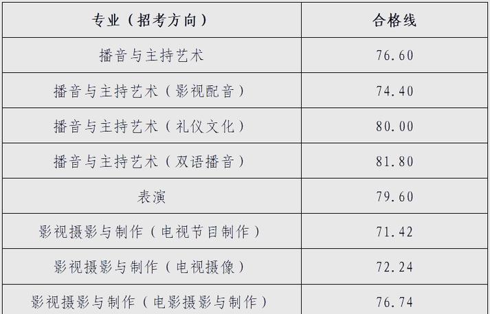 浙江传媒美术专业招生