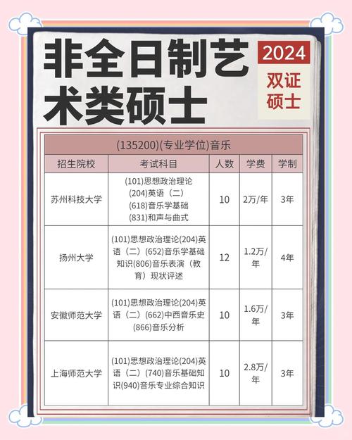 艺考去南京需要多少钱