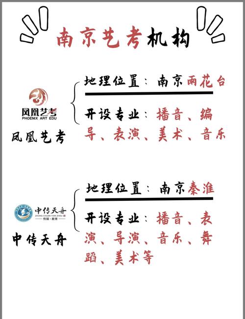 艺考去南京需要多少钱