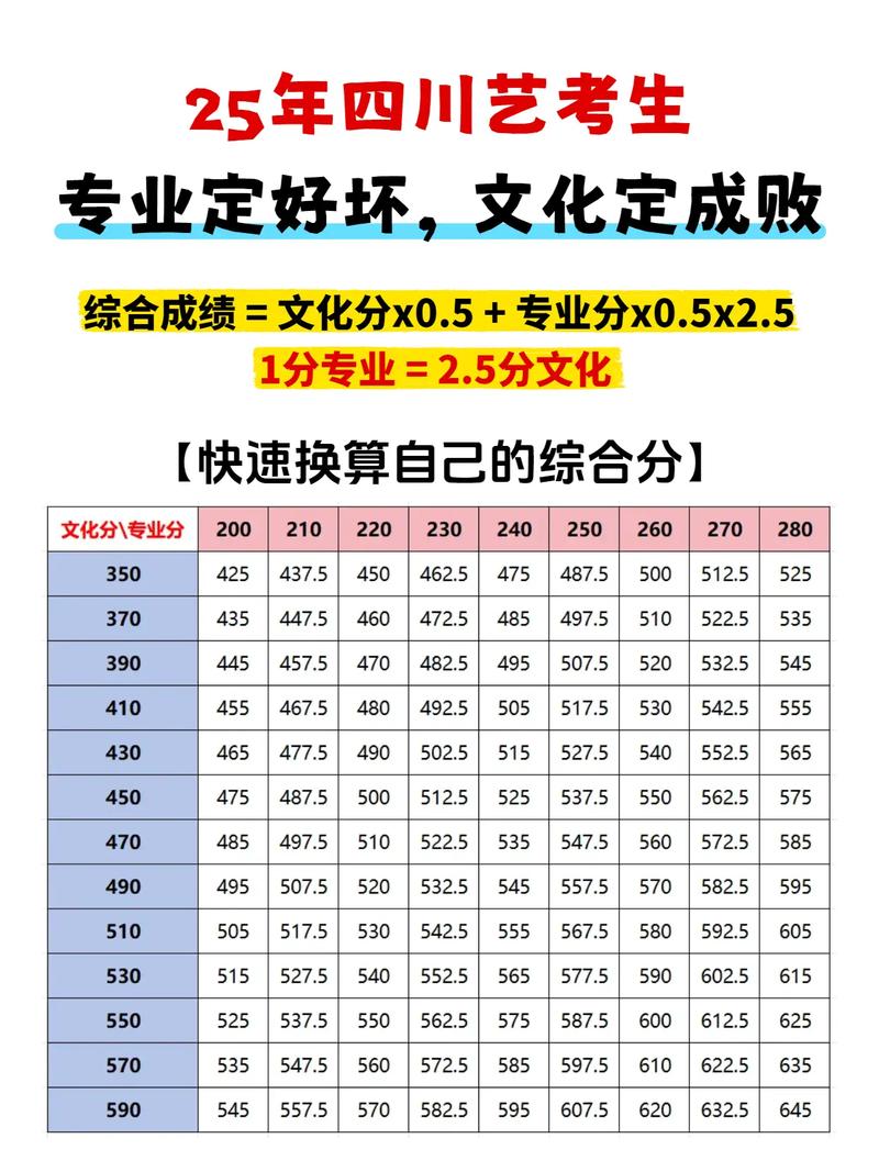 成都市艺体学校怎么考
