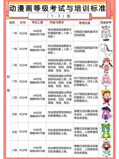 美术等级考试什么时候