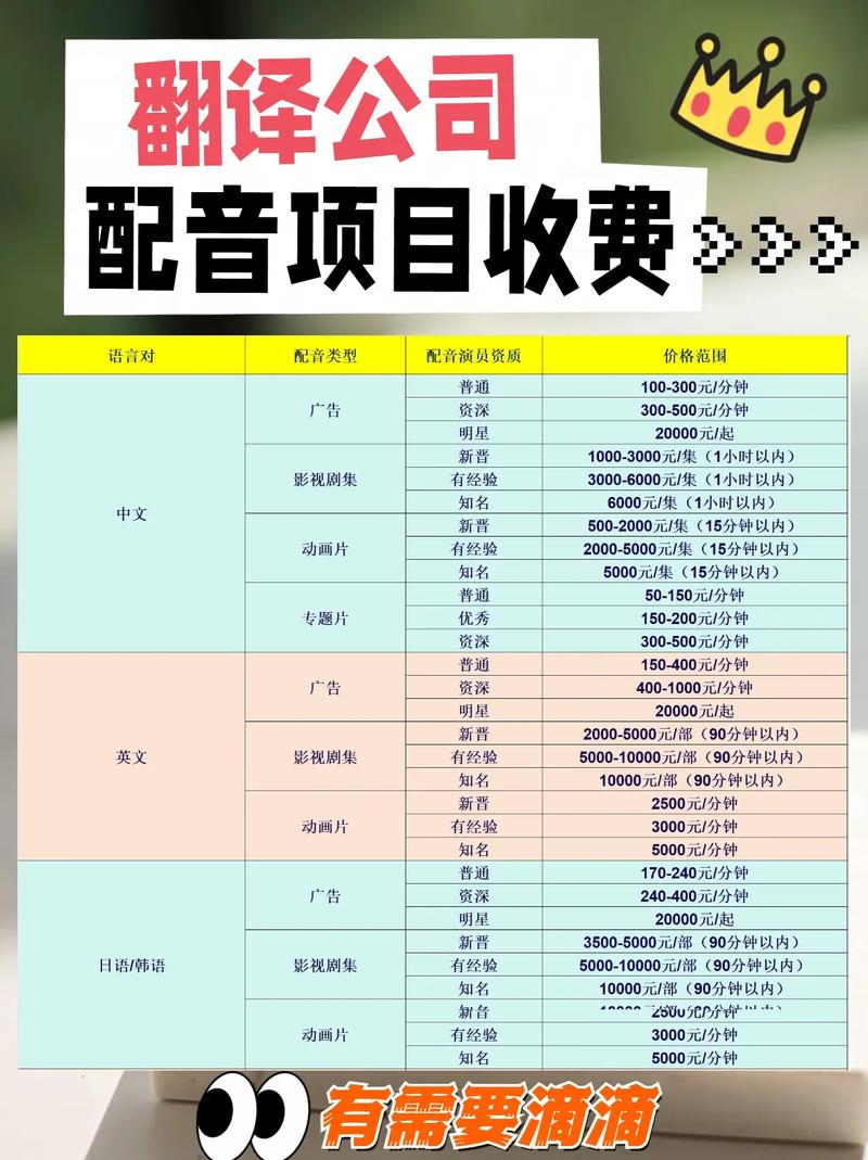 音乐学后期制作多少钱