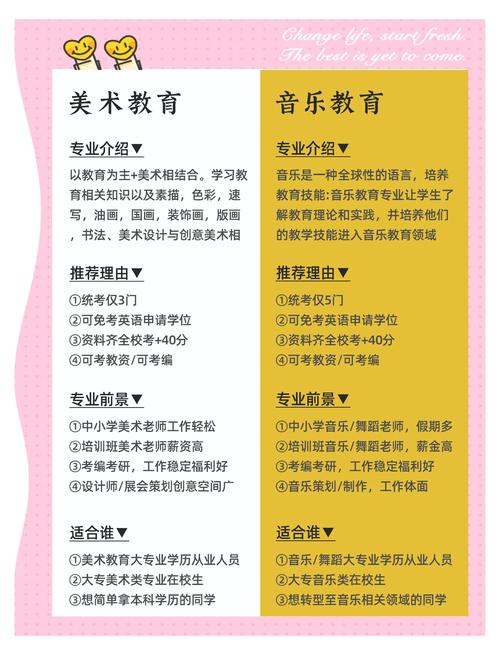 自学考试音乐专业课程