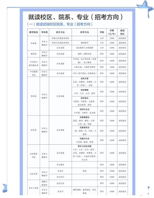 四川音乐学院舞蹈单招